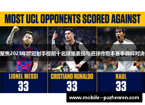 聚焦2023年欧冠射手榜前十名球星表现与进球传奇本赛季巅峰对决