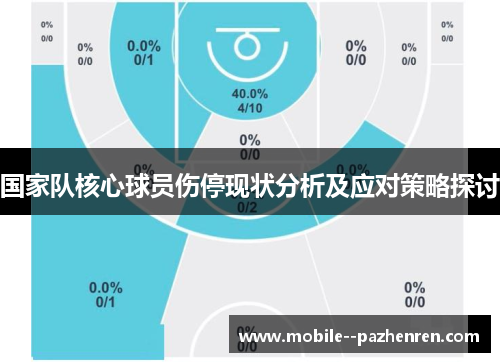 国家队核心球员伤停现状分析及应对策略探讨