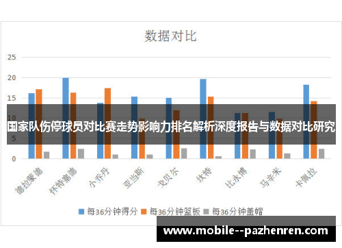国家队伤停球员对比赛走势影响力排名解析深度报告与数据对比研究