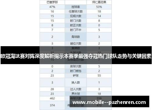 欧冠淘汰赛对阵深度解析揭示本赛季最强夺冠热门球队走势与关键因素