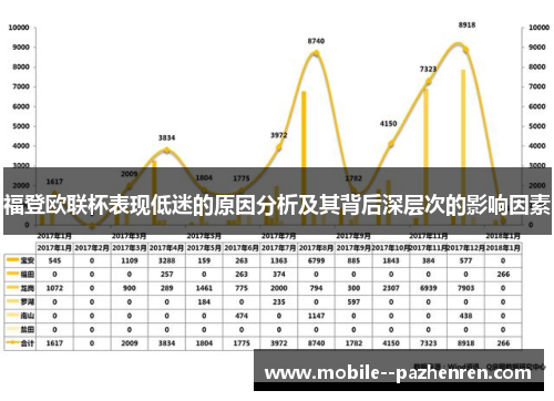 福登欧联杯表现低迷的原因分析及其背后深层次的影响因素