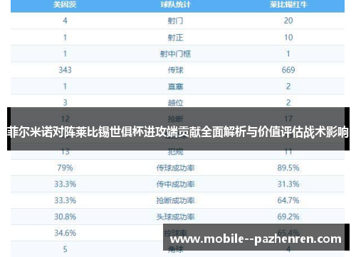 菲尔米诺对阵莱比锡世俱杯进攻端贡献全面解析与价值评估战术影响